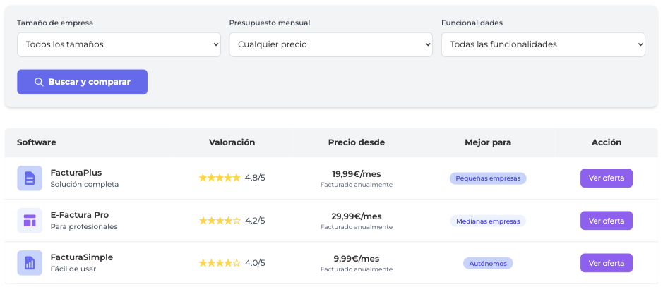 comparación de programas de facturación